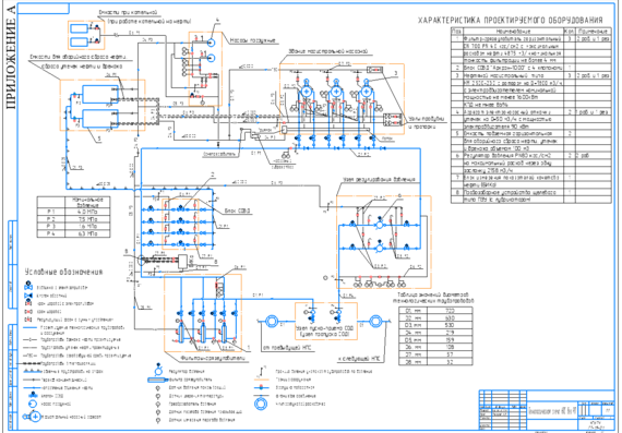 Технологическая схема промежуточной НПС с НМ 2500-230