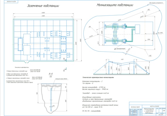 The project of the 110 x 10 kV Zarechnaya substation for power supply to new microdistricts of Kurgan