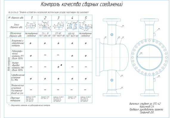 Technology of assembly and welding of the chamber of the heat exchanger PTPG-30