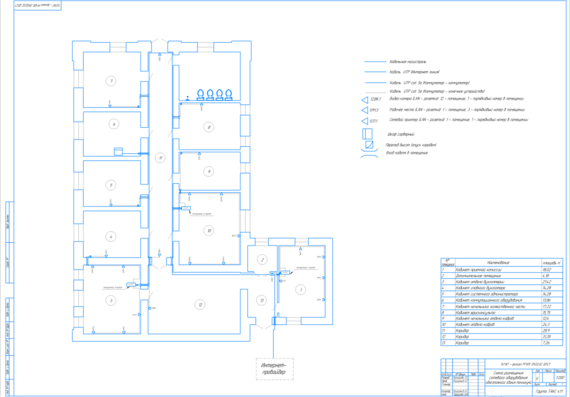 Схема размещения сетевого оборудования одноэтажного здания техникума