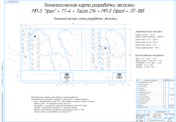 Technological map for the development of the cutting area MP-5 "Ural" + TT-4 + Taiga-214 + MP-5 "Ural" + LT-188