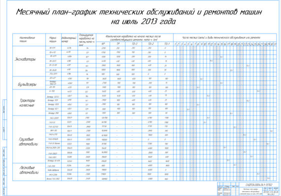 Месячный план-график технических обслуживаний и ремонтов машин на июль 2013 года