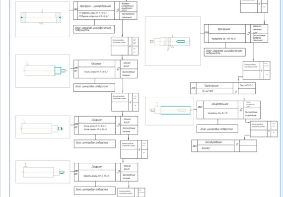 Схема маршрута технологического процесса детали "Стакан"