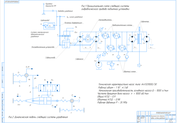 Schematic diagram and dynamic model of the control system