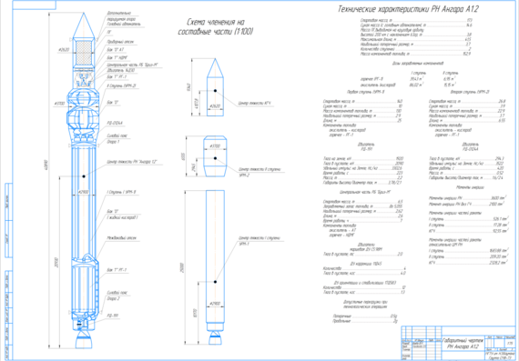 Dimensional drawing of Angara A1.2 launch vehicle