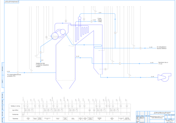 Boiler automation TP-170-1 - Automation scheme