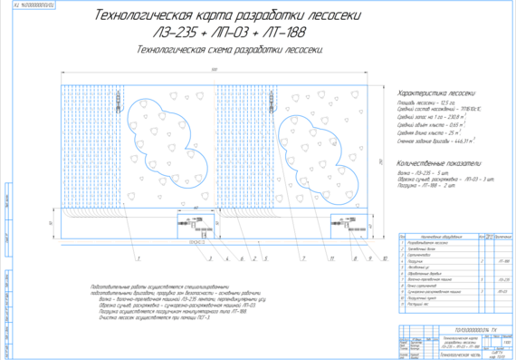 Технологическая карта разработки лесосеки ЛЗ-235 + ЛП-03 + ЛТ-188