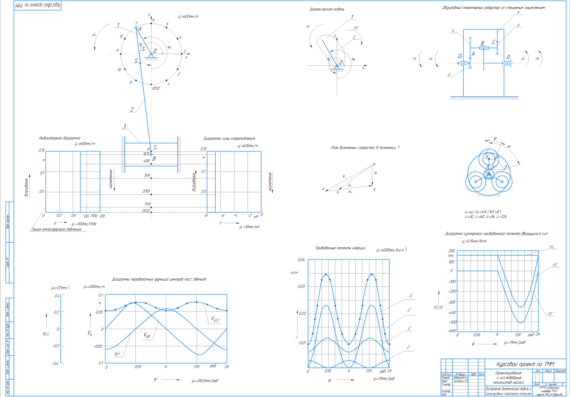Design and study of pump mechanisms