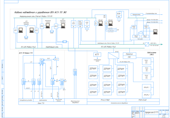 Structural diagram of automated process control system of GTU