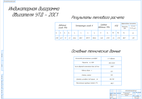 Indicator diagram and calculation of UTD-20S1 sharp data