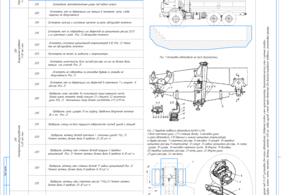 The technological process of diagnosing the front suspension KAMAZ-43114