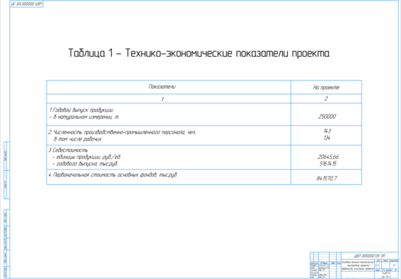 Main technical and economic indicators of the project