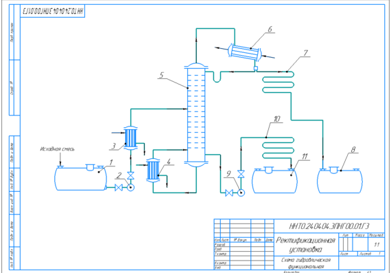 Diagram of the distillation unit