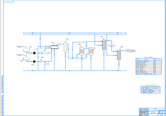 Схема очистки и стерилизации воздуха для глубинной культивации продуцентов