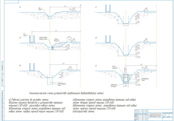 Technological diagram of the device of the longitudinal drainage tray