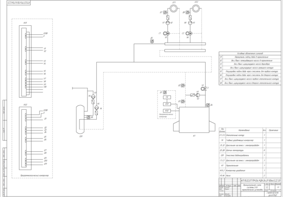 Development of an automation system for a steam boiler plant