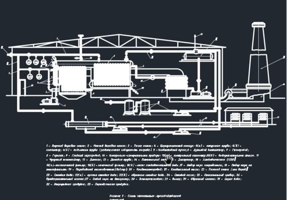 Scheme of the heating and production boiler house