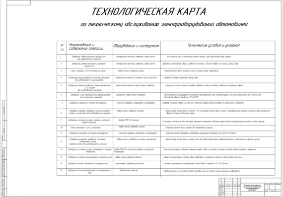 Technological map for the maintenance of electrical equipment of the car