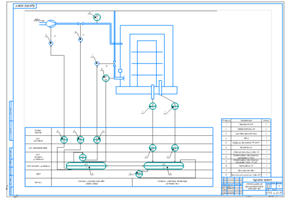 Automated functional diagram of the bell furnace V5