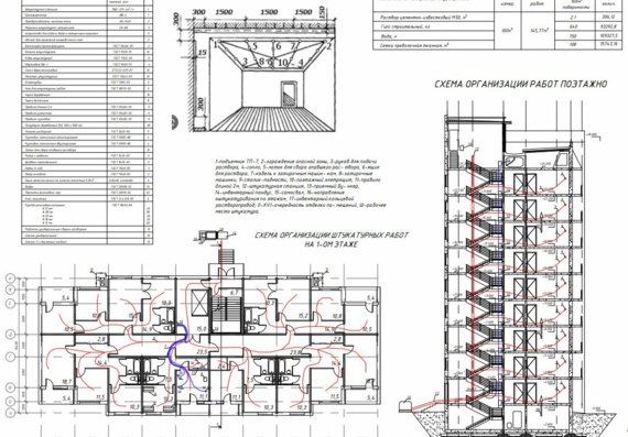 Technological map for plastering works of a panel building