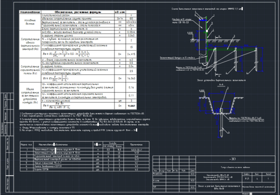 Sketch and calculation of grounding of 10 kV overhead line