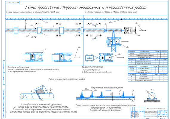 Process flow diagram of the gas pipeline under construction