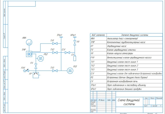 Схема вакуумной системы течеискателя