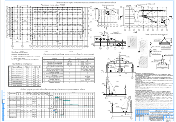 Technological map for the construction of the frame of a one-storey industrial building from prefabricated reinforced concrete structures