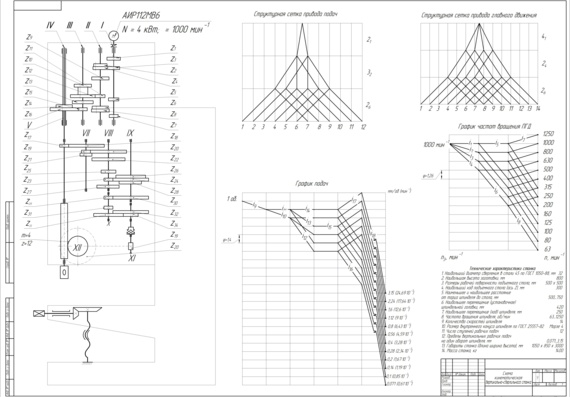 Development of a kinematic diagram of a vertical drilling machine