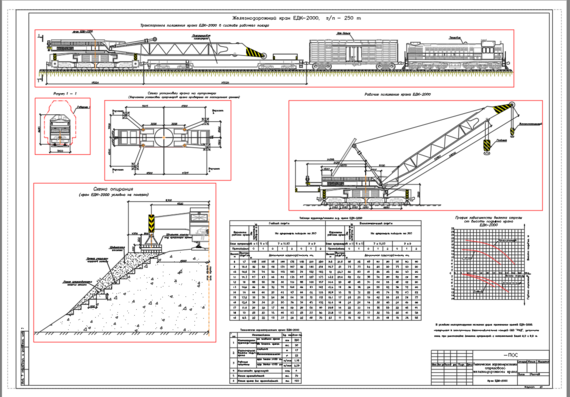 Jib railway crane EDK-2000