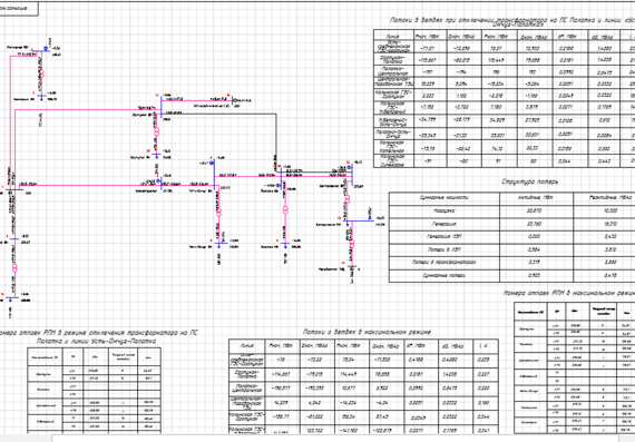 Development of the 220 kV power grid