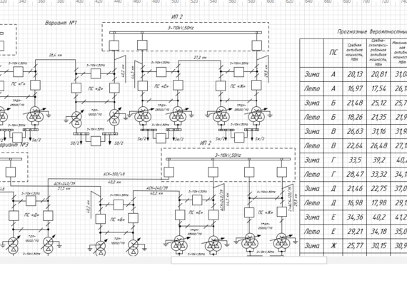 Проектирование распределительной электрической сети по дисциплине «Электроэнергетические системы и сети» Специальность 140204 – Электрические станции