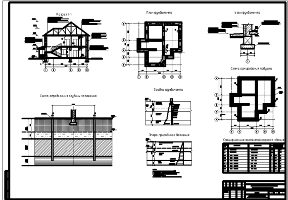 Основы проектирования строительных конструкций (Строительство индивидуального жилого дома в г. Москва)