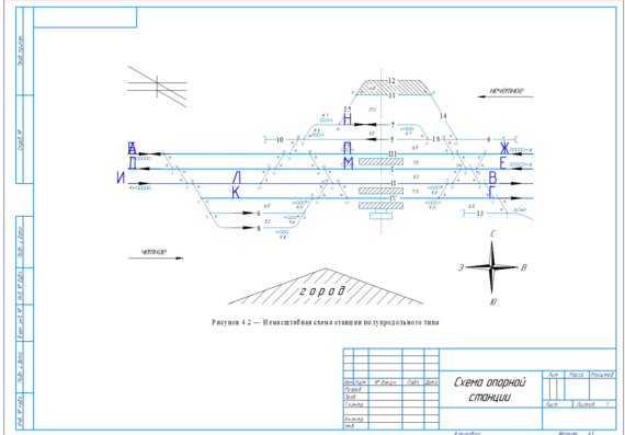 Схема опорной железнодорожной станции