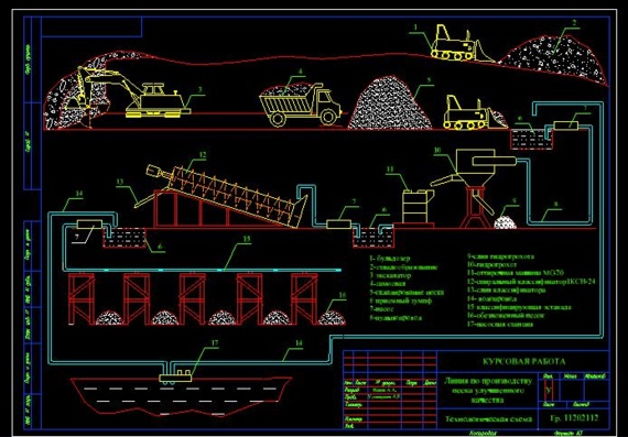 Computational and graphical work "Line for the production of sands of improved quality"