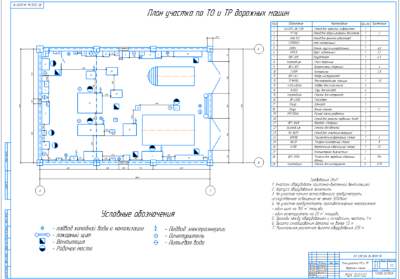 Site plan for maintenance and maintenance of road machines