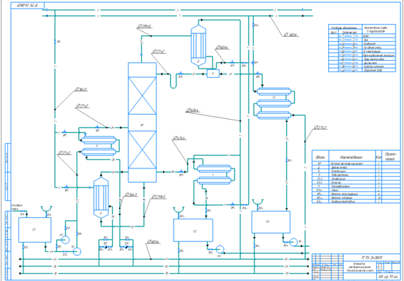 Distillation Column - Process Flow Diagram