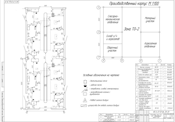 Design of the TO-2 zone of a motor transport enterprise (ATP) for servicing 323 KamAZ-5320 trucks