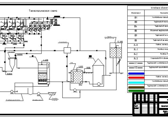 Water Treatment Plant Plan