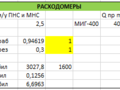 NPS design with annual cargo turnover of 20 mln t/year (Plot Plan, Process Diagram)