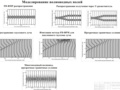 Study of waveguide lattices by finite difference method