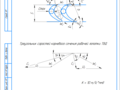 Thermogas-dynamic calculation of the compressor and turbine of the SaM-146 engine
